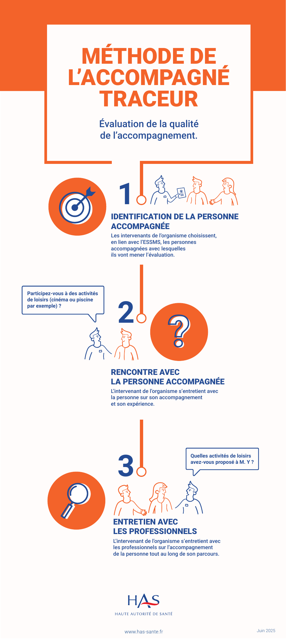 Début de l’infographie HAS de la méthode accompagné traceur
